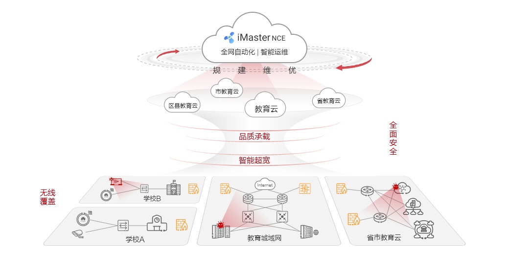 智慧普教園區(qū)網(wǎng)絡(luò)解決方案